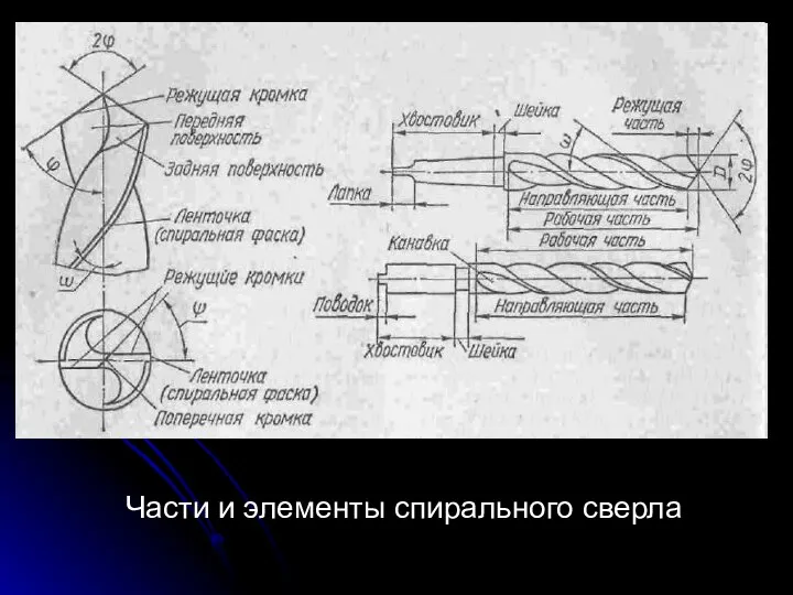 Части и элементы спирального сверла