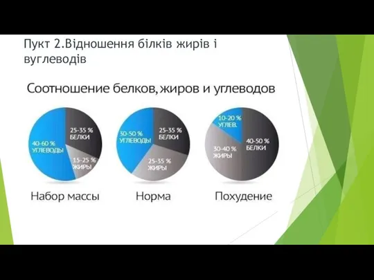 Пукт 2.Відношення білків жирів і вуглеводів