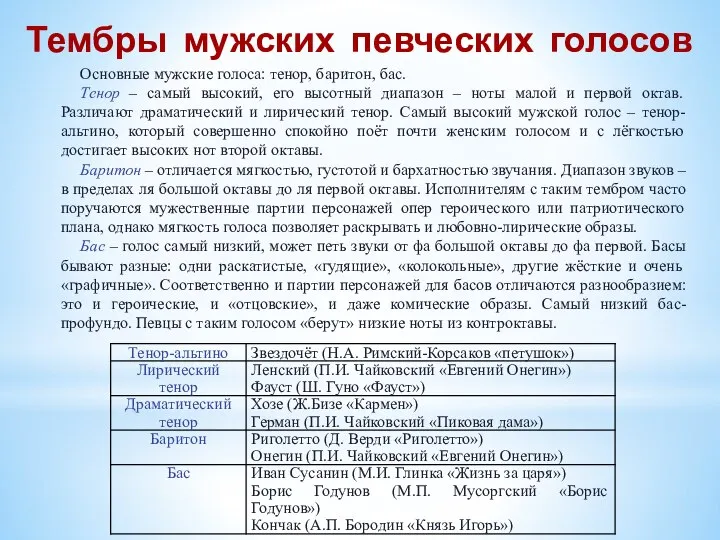 Тембры мужских певческих голосов Основные мужские голоса: тенор, баритон, бас. Тенор