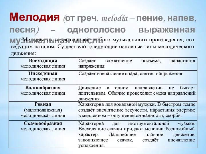 Мелодия (от греч. melodía – пение, напев, песня) – одноголосно выраженная