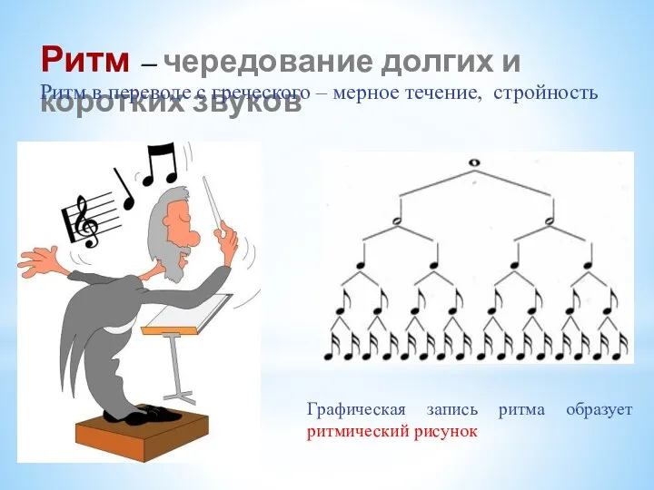 Ритм – чередование долгих и коротких звуков Графическая запись ритма образует