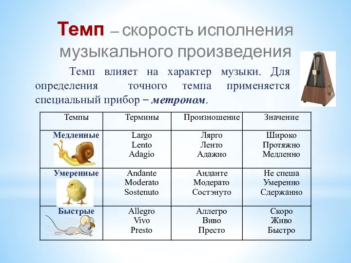 Темп – скорость исполнения музыкального произведения Темп влияет на характер музыки.