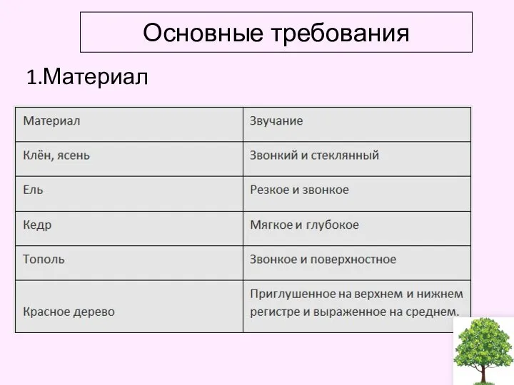 Основные требования 1.Материал