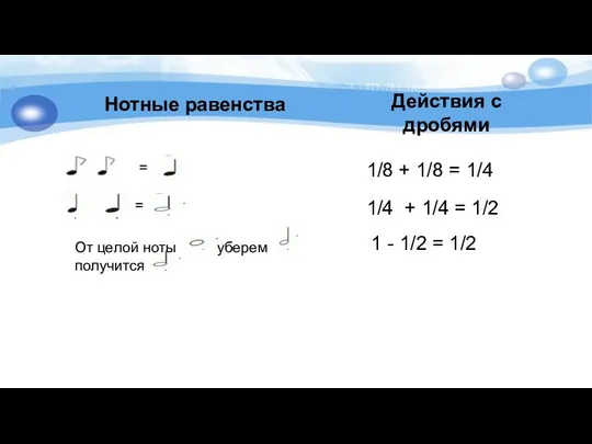 Нотные равенства Действия с дробями 1/8 + 1/8 = 1/4 1/4