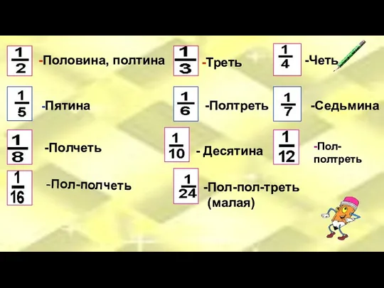 -Половина, полтина -Треть -Четь -Пятина -Полтреть -Седьмина -Полчеть - Десятина -Пол-полтреть -Пол-полчеть Пол-пол-треть (малая)