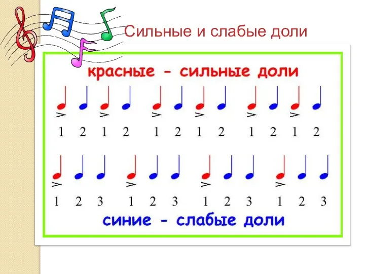 Сильные и слабые доли