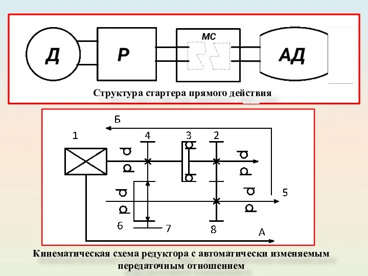 Структура стартера прямого действия Кинематическая схема редуктора с автоматически изменяемым передаточным отношением