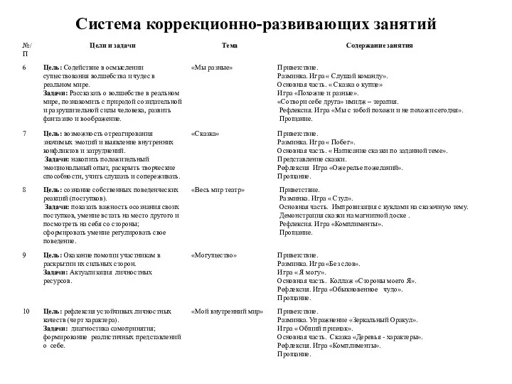 Система коррекционно-развивающих занятий