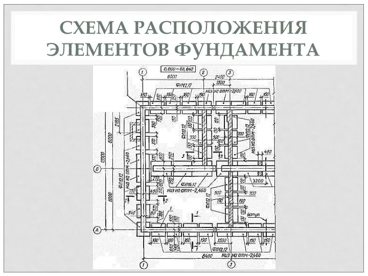 СХЕМА РАСПОЛОЖЕНИЯ ЭЛЕМЕНТОВ ФУНДАМЕНТА