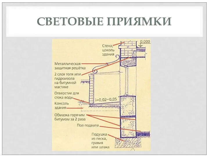 СВЕТОВЫЕ ПРИЯМКИ