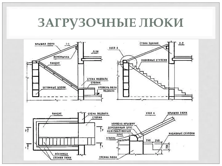 ЗАГРУЗОЧНЫЕ ЛЮКИ