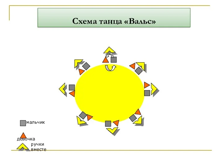 мальчик девочка ручки вместе Схема танца «Вальс»