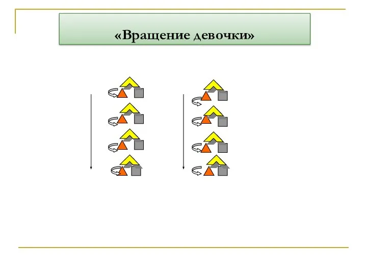 «Вращение девочки»