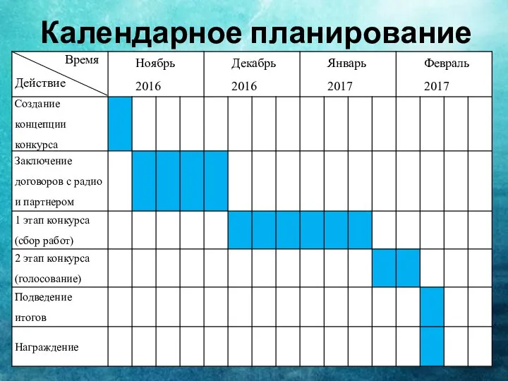 Календарное планирование