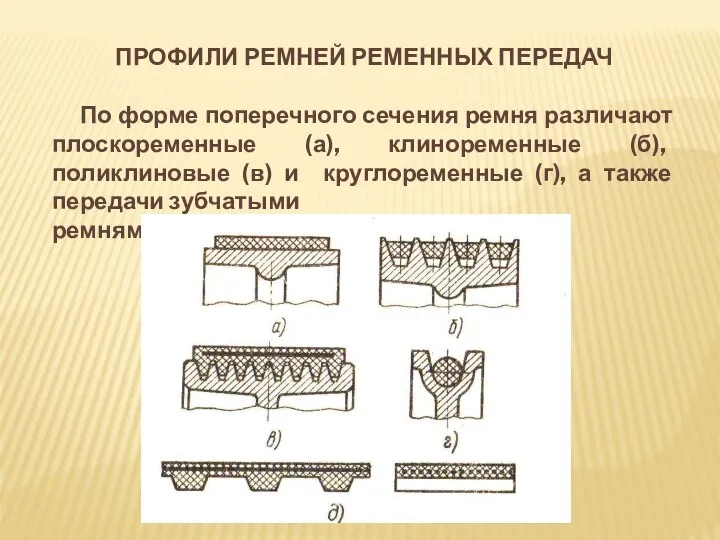 ПРОФИЛИ РЕМНЕЙ РЕМЕННЫХ ПЕРЕДАЧ По форме поперечного сечения ремня различают плоскоременные