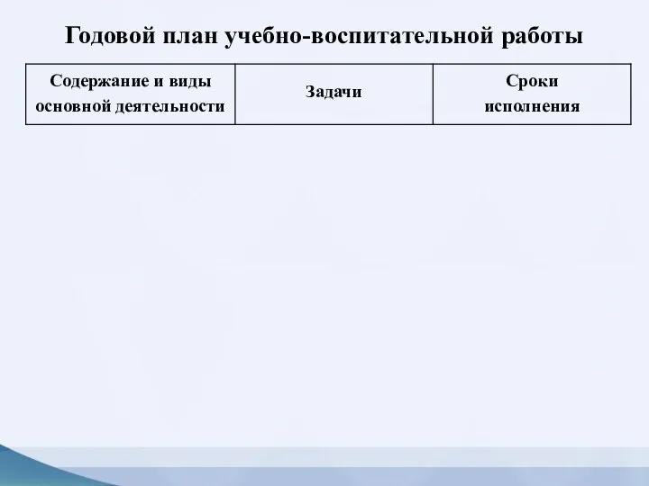 Годовой план учебно-воспитательной работы