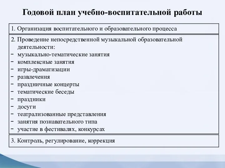 Годовой план учебно-воспитательной работы