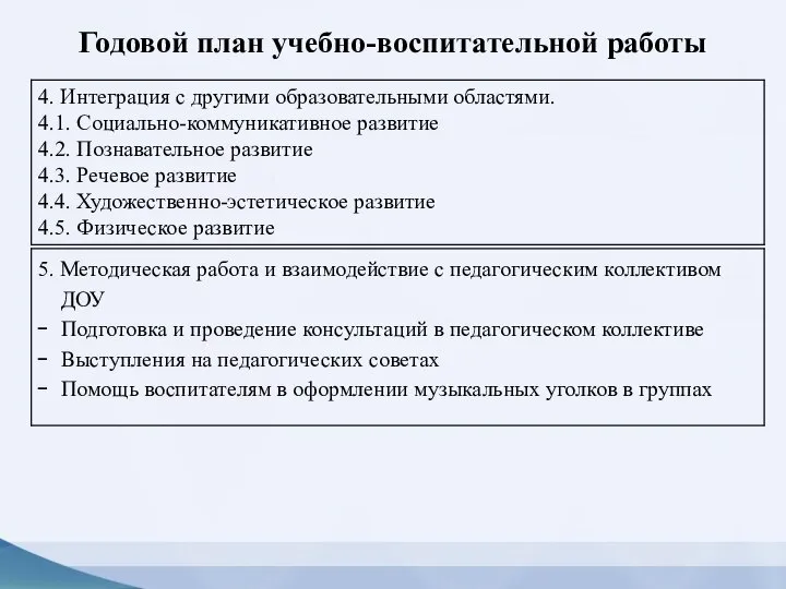 Годовой план учебно-воспитательной работы