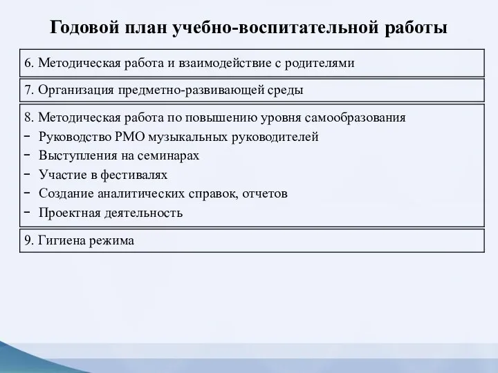 Годовой план учебно-воспитательной работы