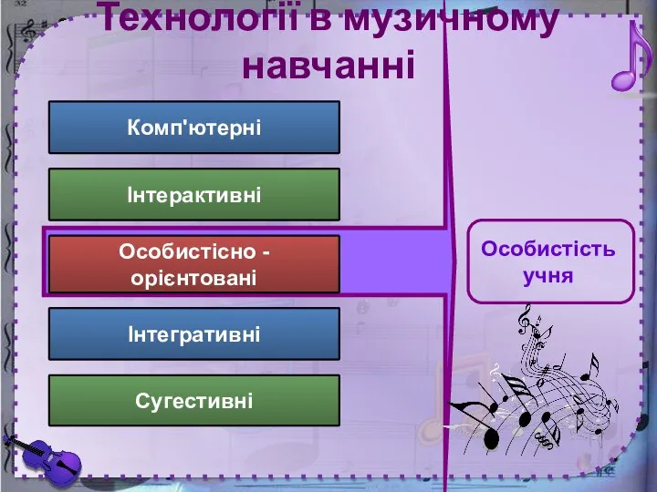 Технології в музичному навчанні