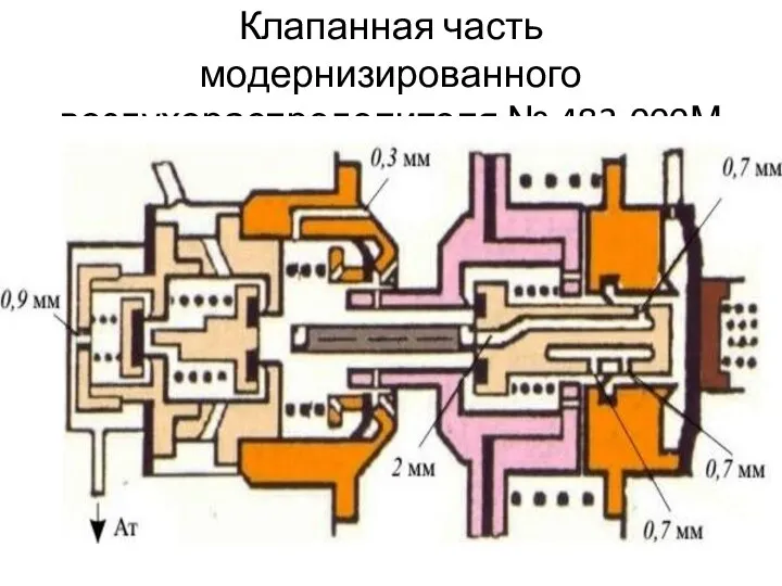 Клапанная часть модернизированного воздухораспределителя № 483-000М