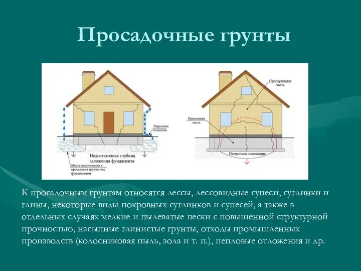 Просадочные грунты К просадочным грунтам относятся лессы, лессовидные супеси, суглинки и