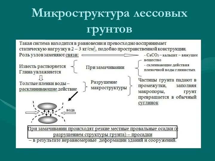 Микроструктура лессовых грунтов