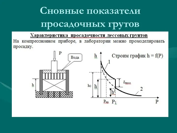 Сновные показатели просадочных грутов