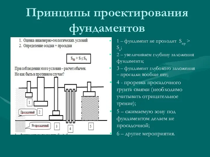 Принципы проектирования фундаментов 1 – фундамент не проходит Sпр > Su;