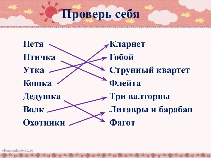 Проверь себя Петя Птичка Утка Кошка Дедушка Волк Охотники Кларнет Гобой