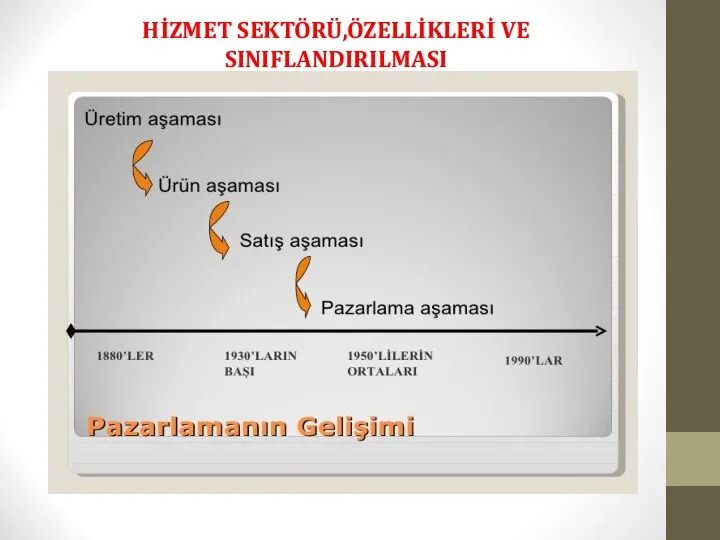 HİZMET SEKTÖRÜ,ÖZELLİKLERİ VE SINIFLANDIRILMASI