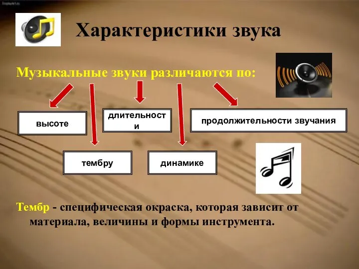 Музыкальные звуки различаются по: Тембр - специфическая окраска, которая зависит от