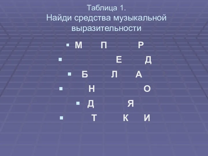 Таблица 1. Найди средства музыкальной выразительности М П Р Е Д