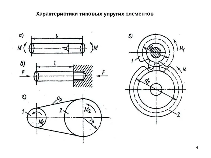 Характеристики типовых упругих элементов