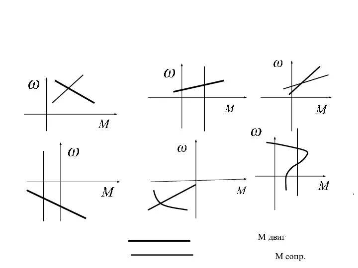 . М двиг М сопр.