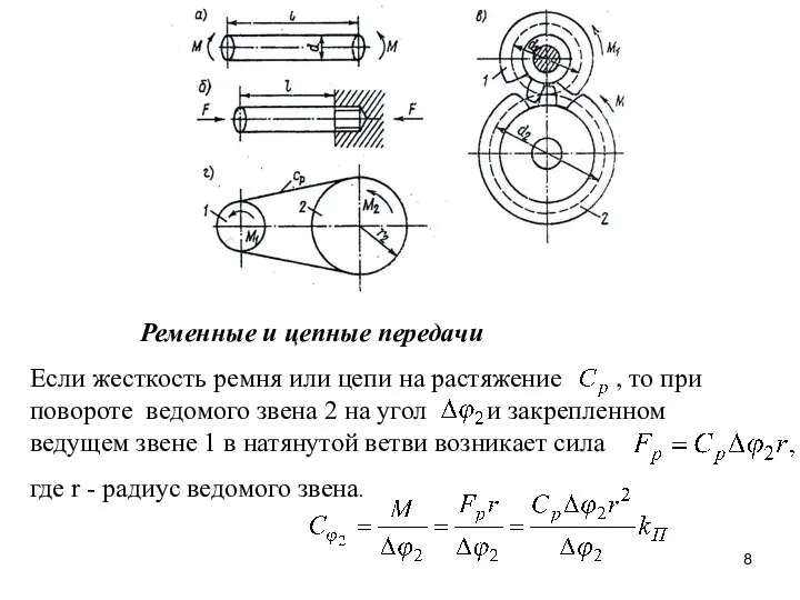 Ременные и цепные передачи Если жесткость ремня или цепи на растяжение