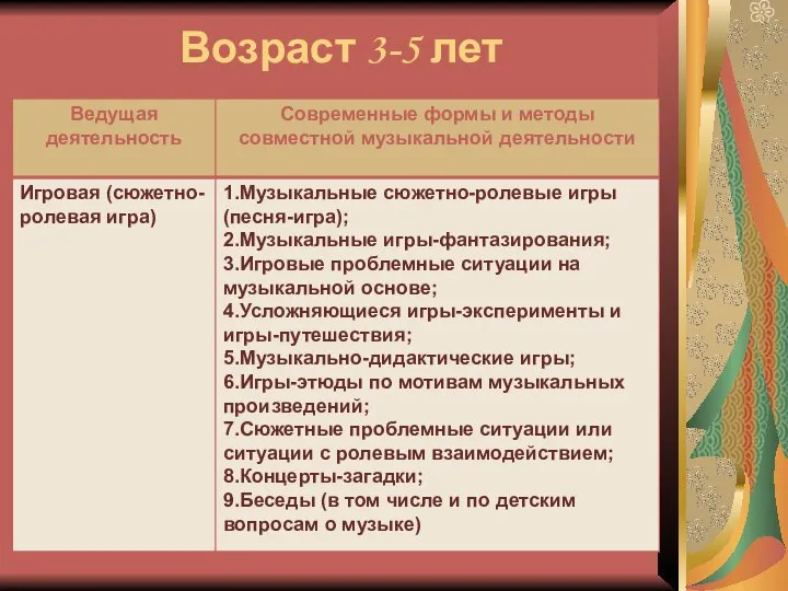 Возраст 3-5 лет