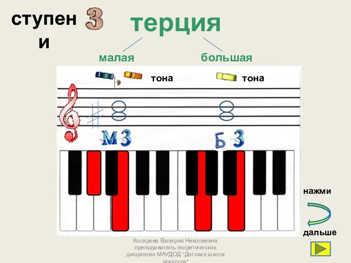 терция ступени Косарева Валерия Николаевна преподаватель теоретических дисциплин МАУДОД "Детская школа