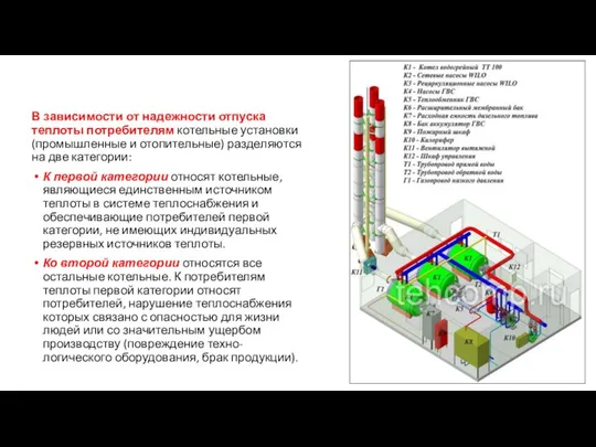 В зависимости от надежности отпуска теплоты потребителям котельные установки (промышленные и