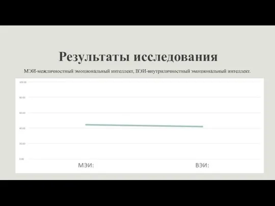 Результаты исследования МЭИ-межличностный эмоциональный интеллект, ВЭИ-внутриличностный эмоциональный интеллект.