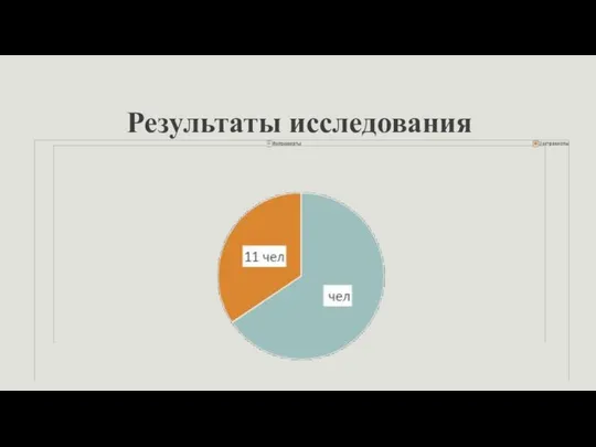 Результаты исследования