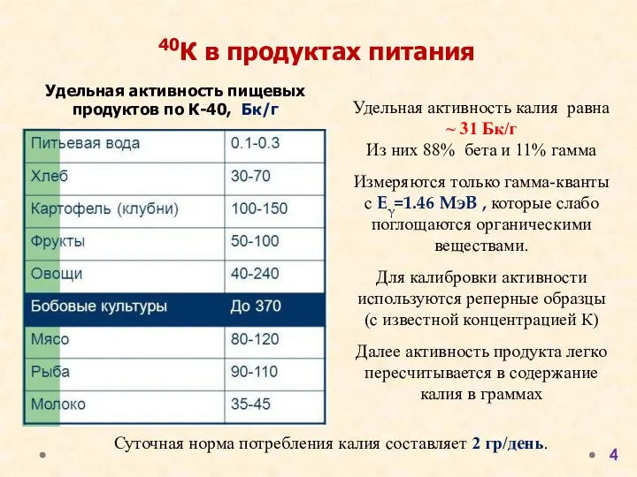 40К в продуктах питания Суточная норма потребления калия составляет 2 гр/день.