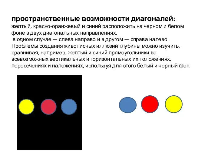 пространственные возможности диагоналей: желтый, красно-оранжевый и синий расположить на черном и