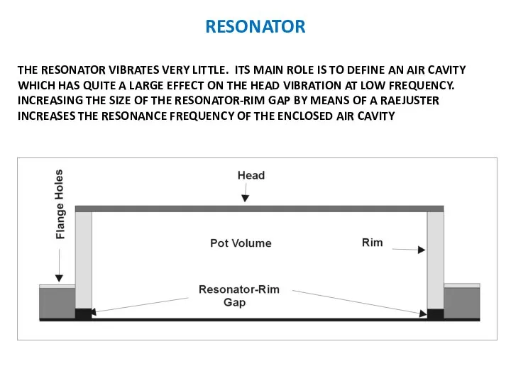 RESONATOR THE RESONATOR VIBRATES VERY LITTLE. ITS MAIN ROLE IS TO