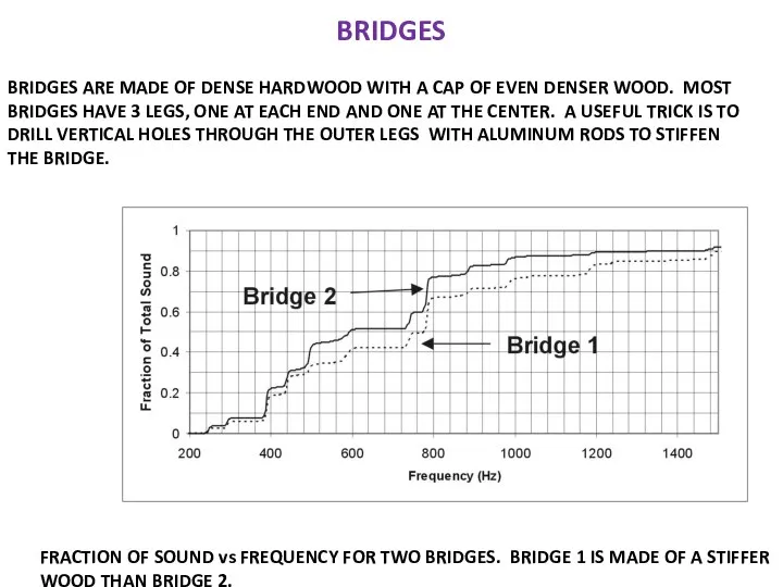 BRIDGES BRIDGES ARE MADE OF DENSE HARDWOOD WITH A CAP OF