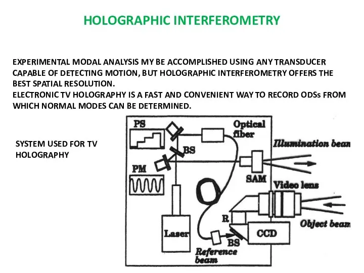 HOLOGRAPHIC INTERFEROMETRY EXPERIMENTAL MODAL ANALYSIS MY BE ACCOMPLISHED USING ANY TRANSDUCER