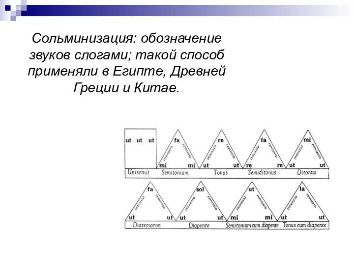 Сольминизация: обозначение звуков слогами; такой способ применяли в Египте, Древней Греции и Китае.