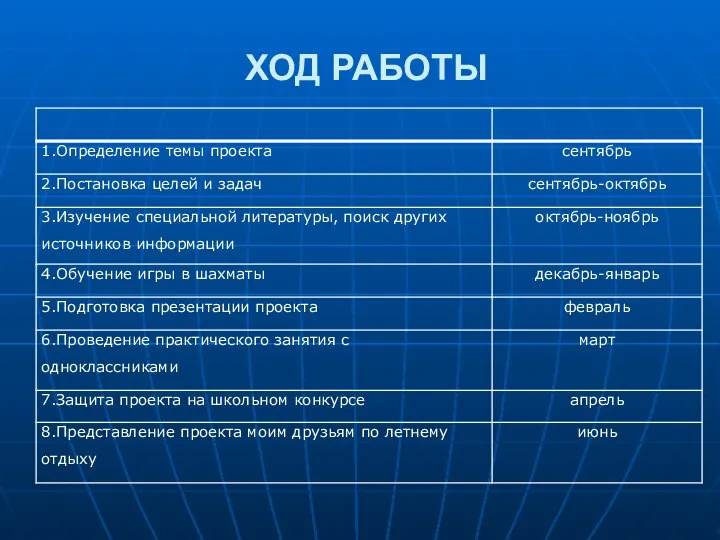 ХОД РАБОТЫ