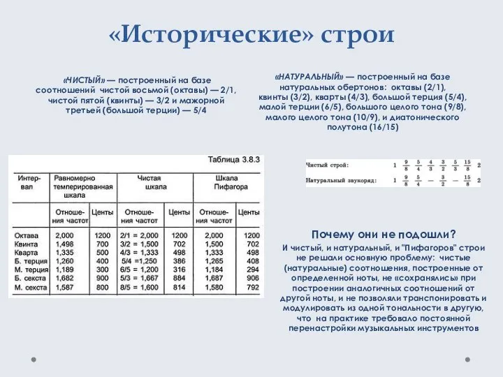 «Исторические» строи «ЧИСТЫЙ» — построенный на базе соотношений чистой восьмой (октавы)