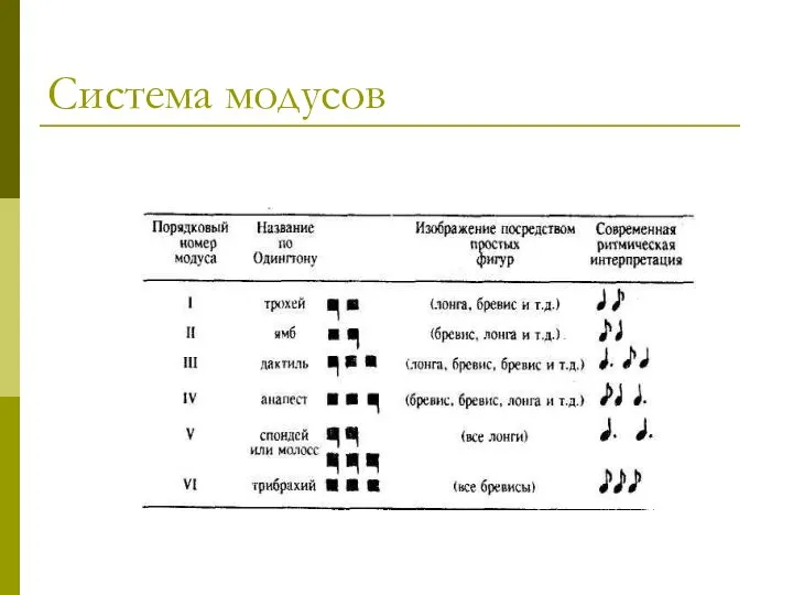 Система модусов